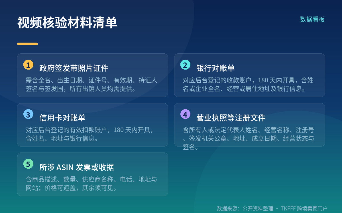 什么情况下会触发核验