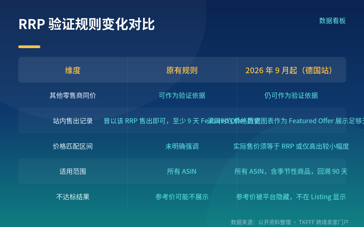 没凭证会怎样:参考价直接不展示