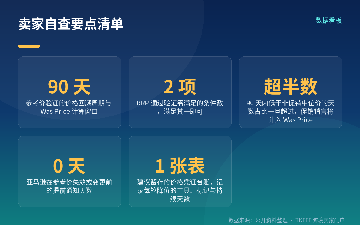 Was Price 算法变了:促销天数多,基准价就往下走