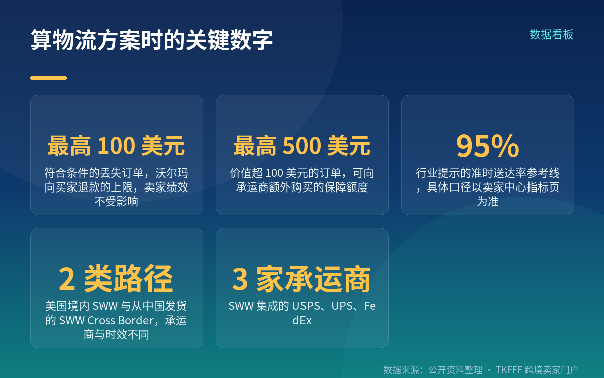 卖家怎么选:先评估能力,再匹配标签