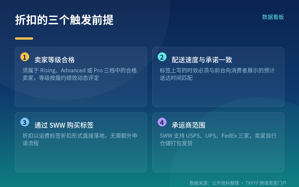 谁能拿到:三档卖家等级都可参与