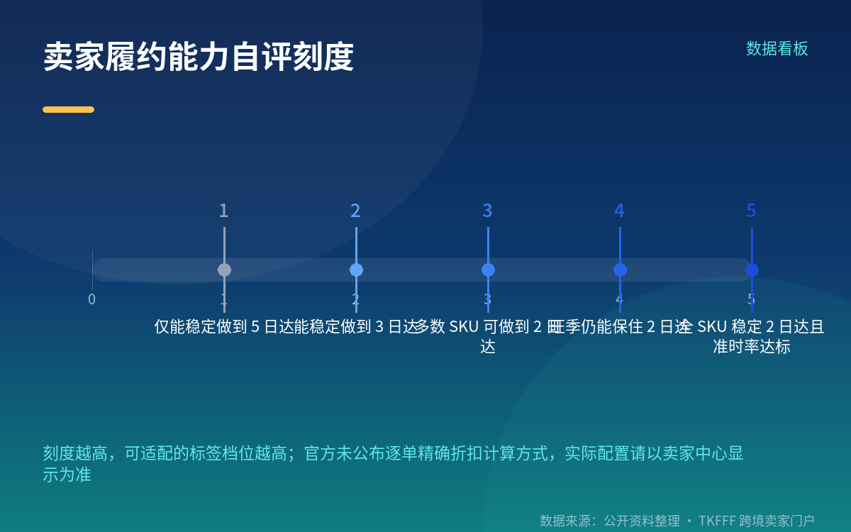 除了折扣,SWW 还给什么:丢失包裹的兜底