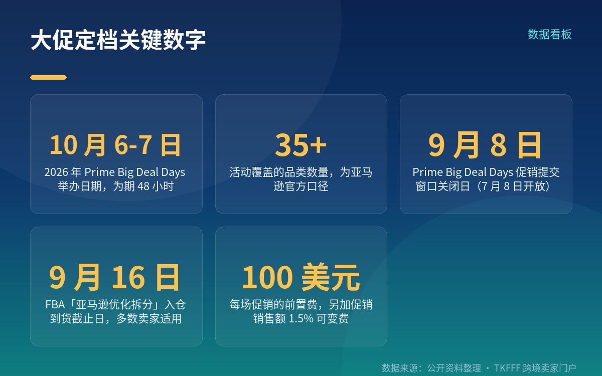 定档信息与本次活动的参与门槛