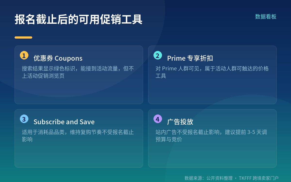 从现在到大促当天的促销节奏安排