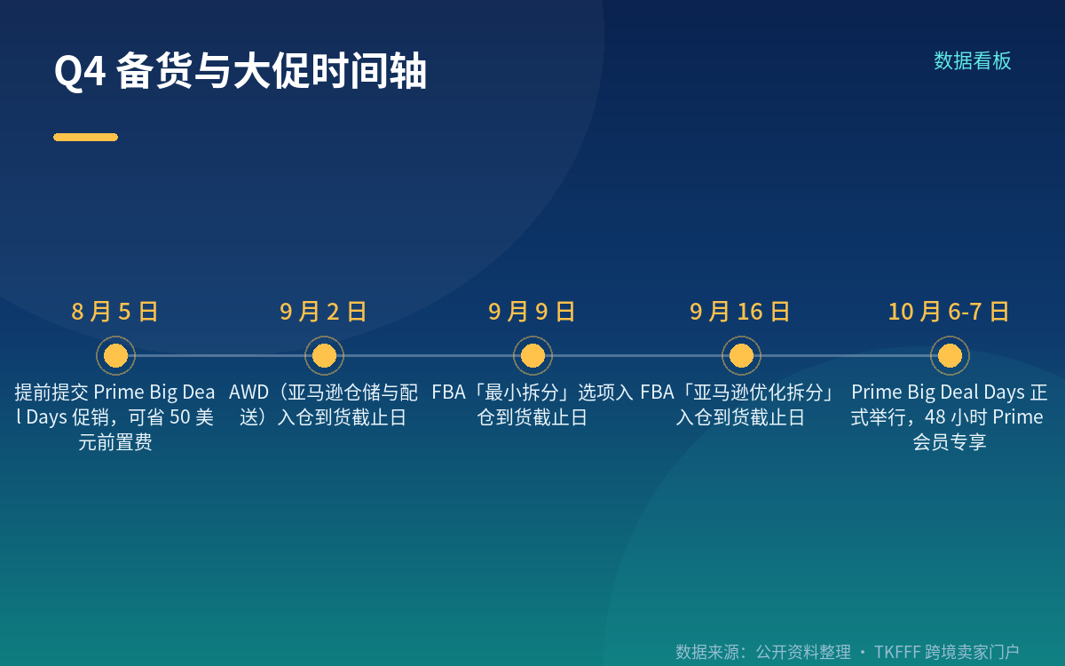 备货与入仓时间窗口怎么倒推