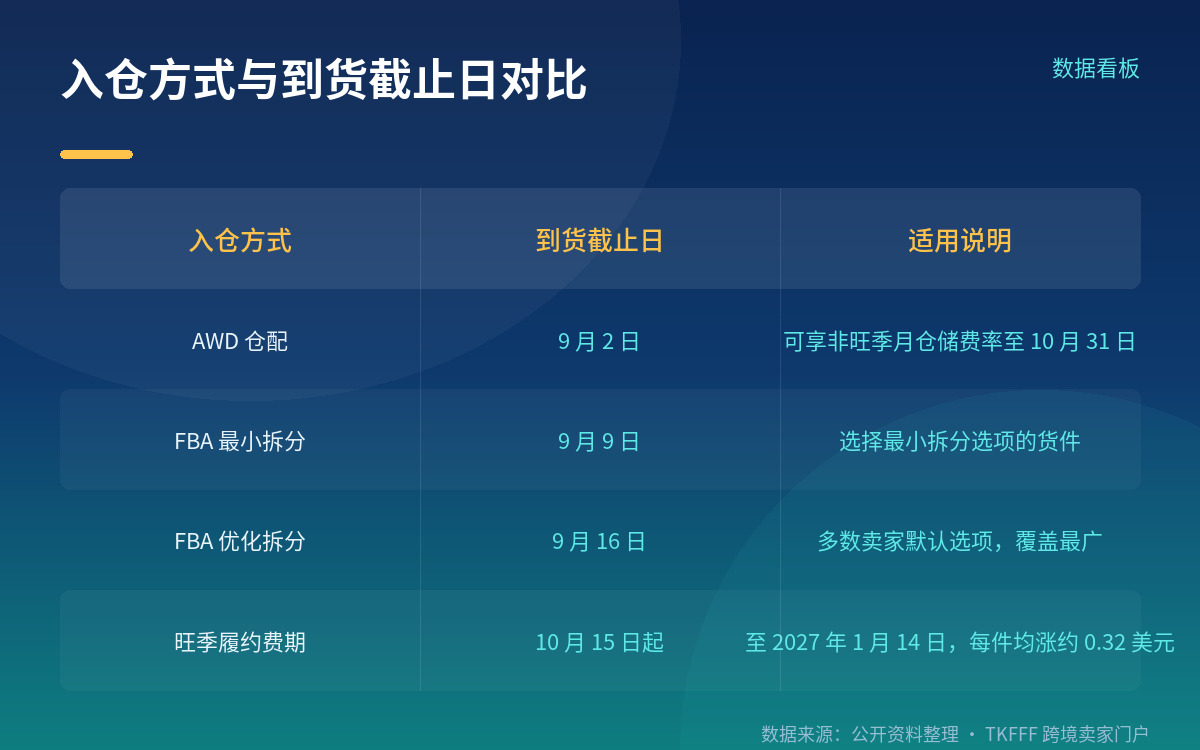 往期该活动的品类表现与观察口径