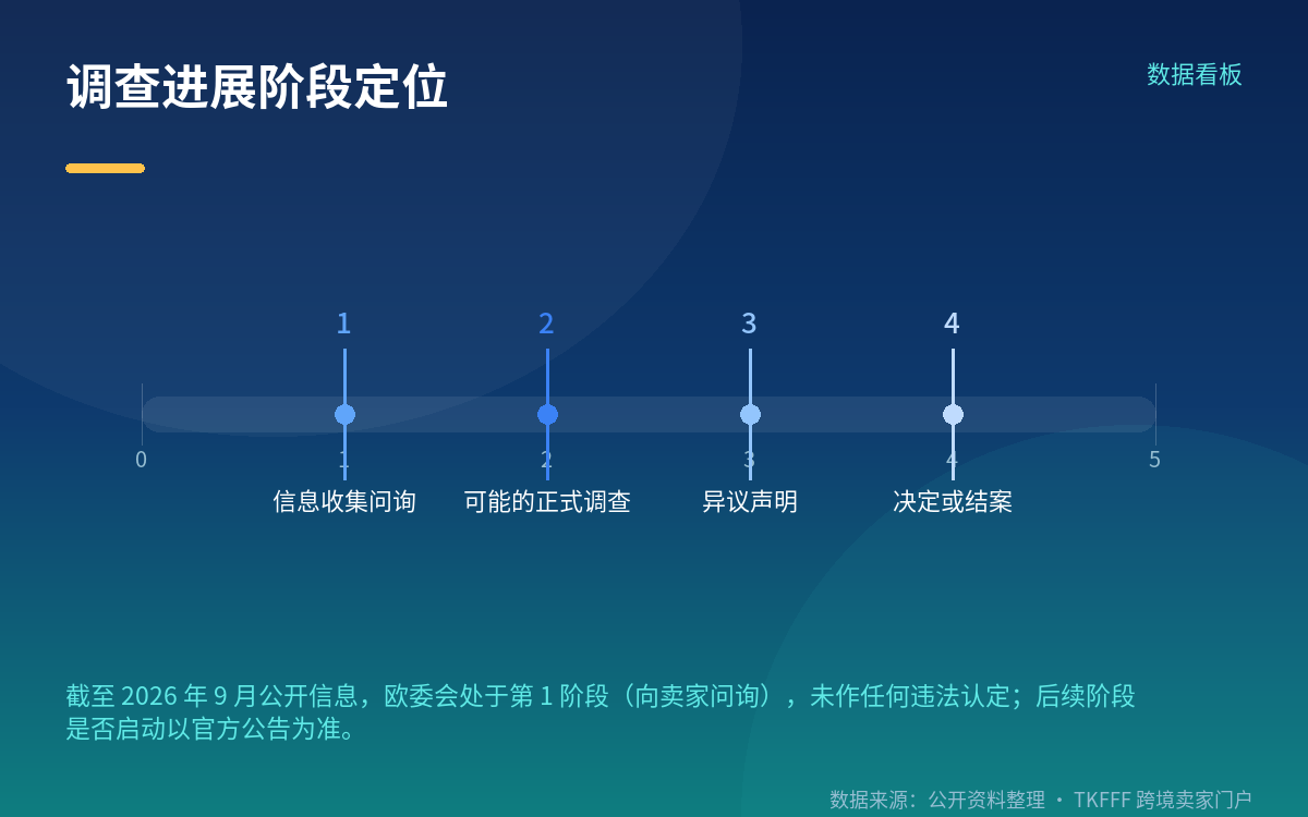 调查进行到哪一步：状态与已公开的事实