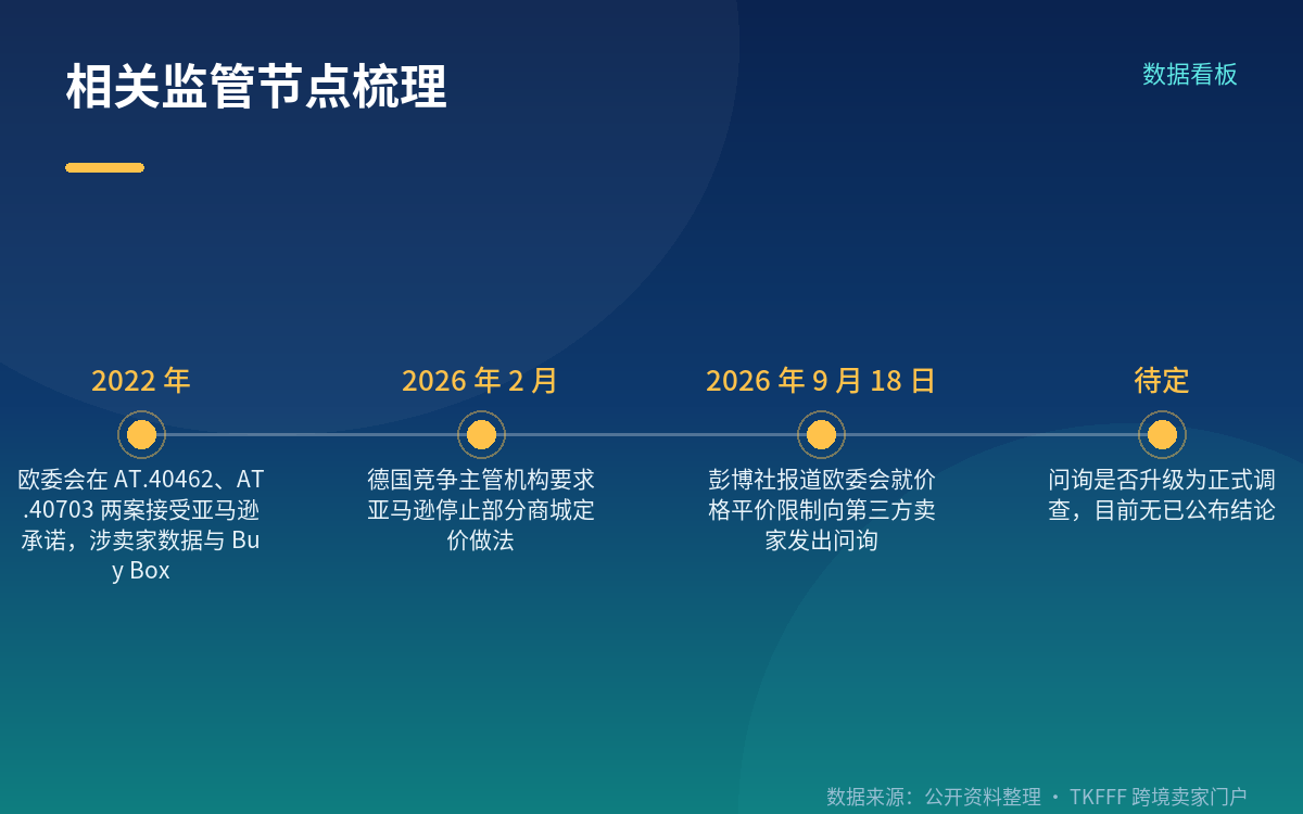 价格平价条款的机制：它怎么影响你的定价