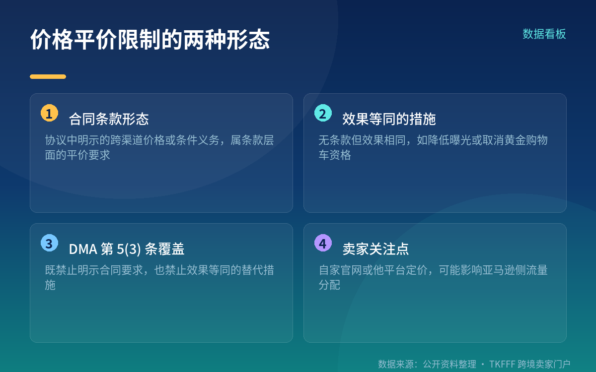 对卖家定价策略的实际影响