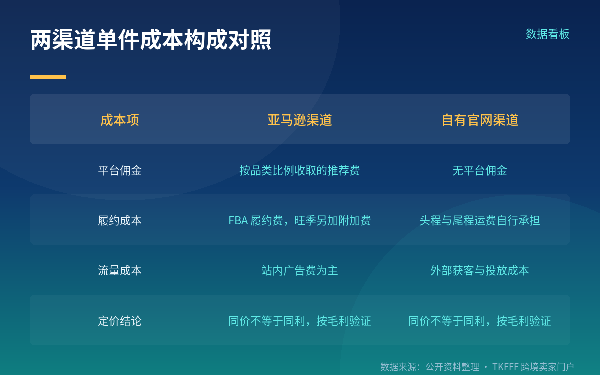 DMA 条款与历史承诺的界分：这次问询落在哪一边