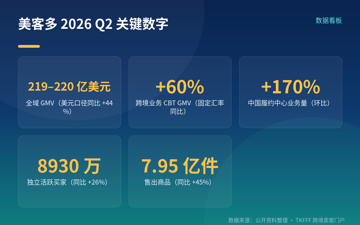 这个"年销 5000 万美元"是谁统计的、算的哪一段