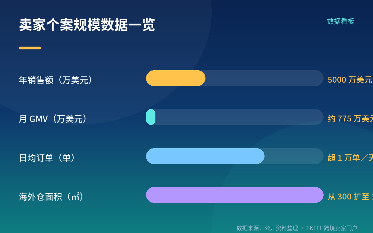 为什么现在是中国供应链的时间窗
