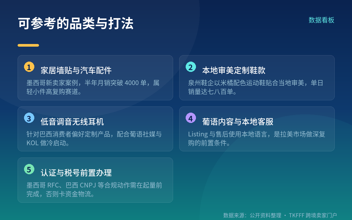 落到打法:被跑通的四类品类与三个动作