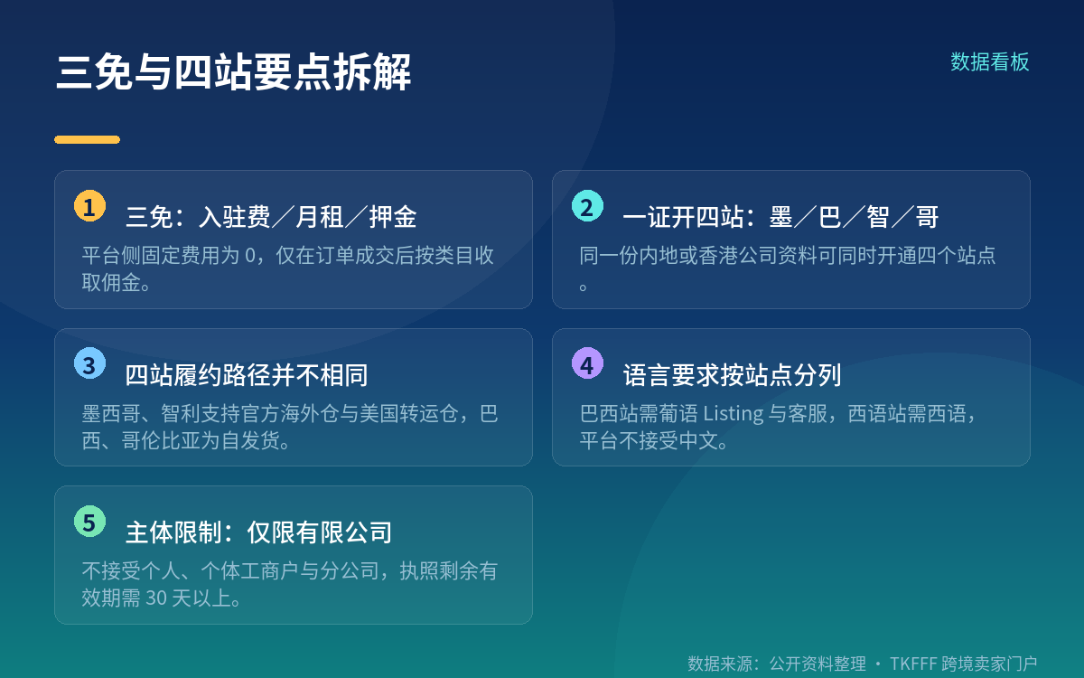 "一证开四站"是哪四个站:墨西哥、巴西、智利、哥伦比亚