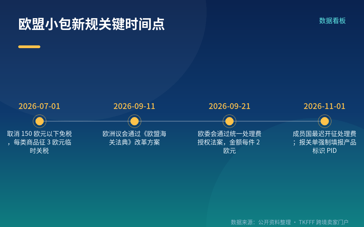 政策走到哪一步了:先说清楚状态