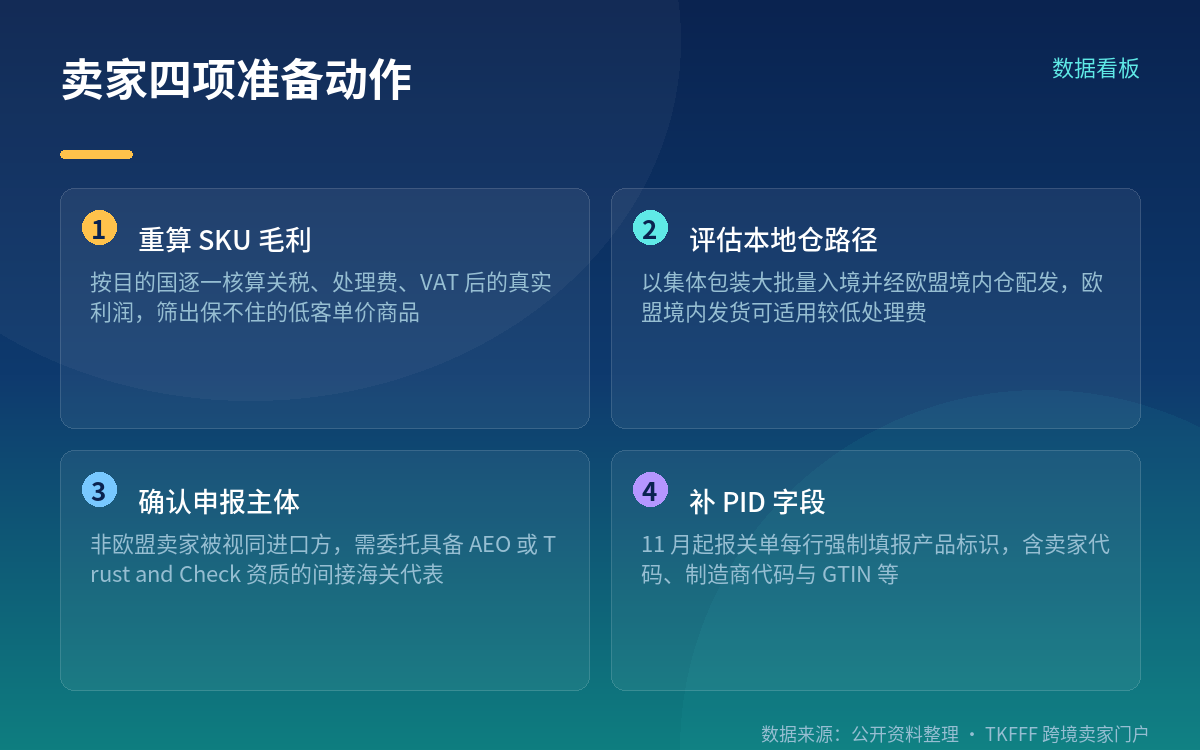 还有哪些成本要一起算进去