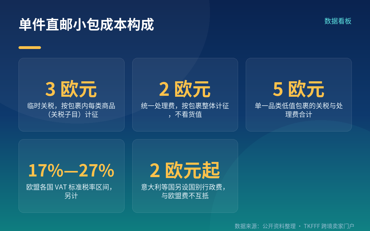 2 欧元怎么和 3 欧元叠加:一笔账拆开算
