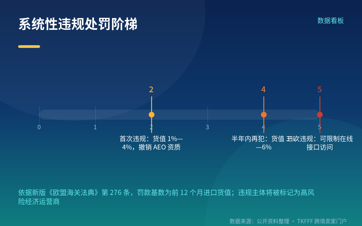 卖家现在可以准备的四件事