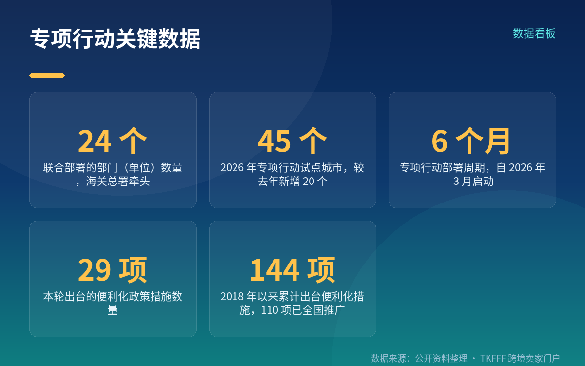 专项行动的官方名称与发布主体