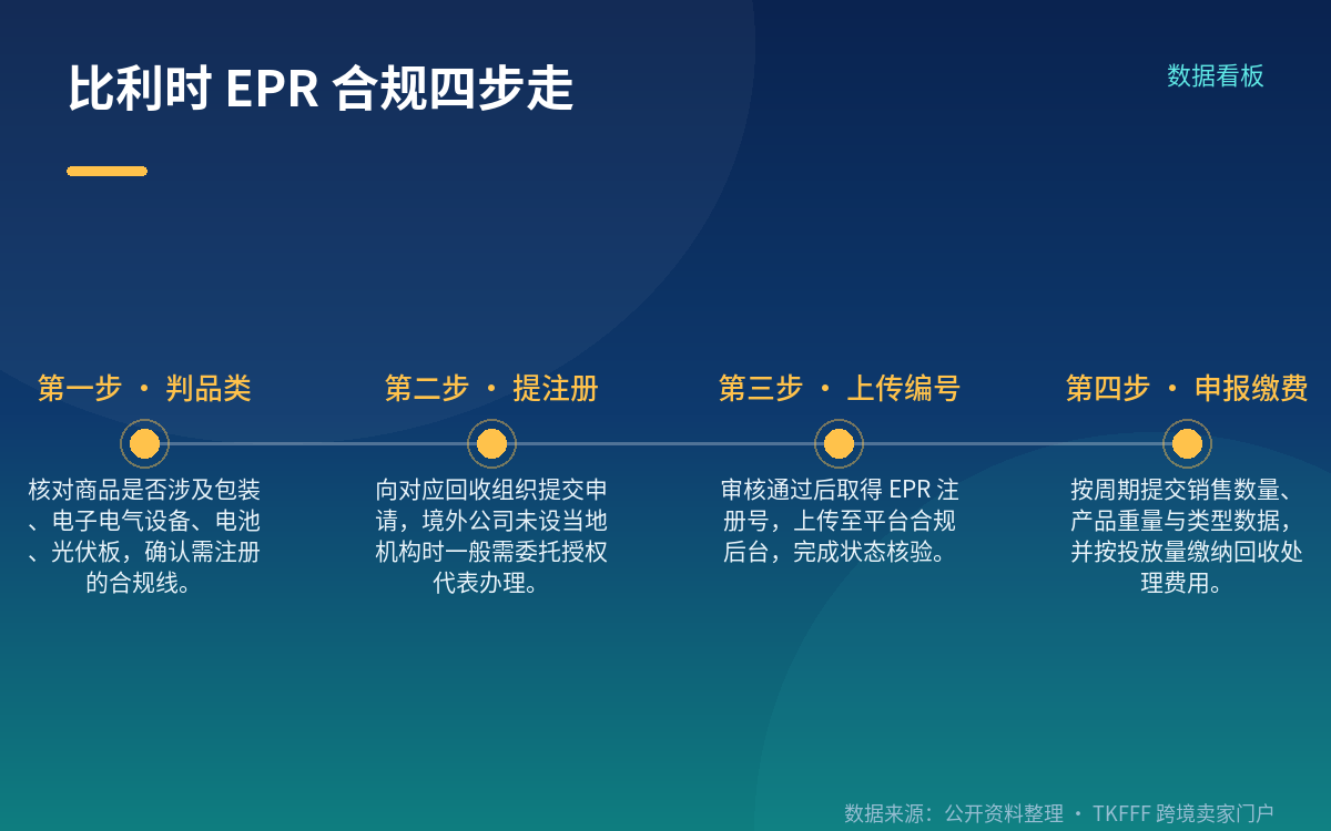 EPR 到底要卖家做什么