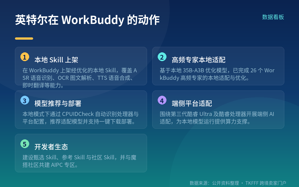 合作形式与产品定位