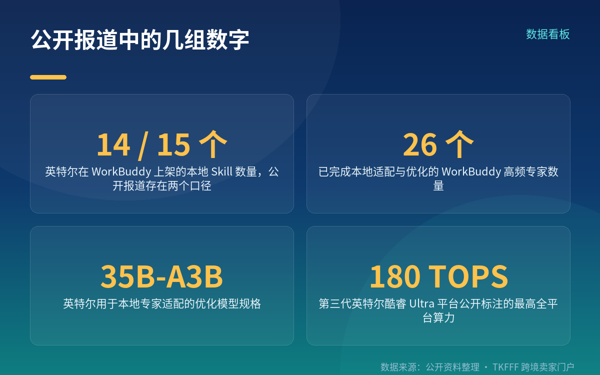 哪些数据留在本地、哪些走云端