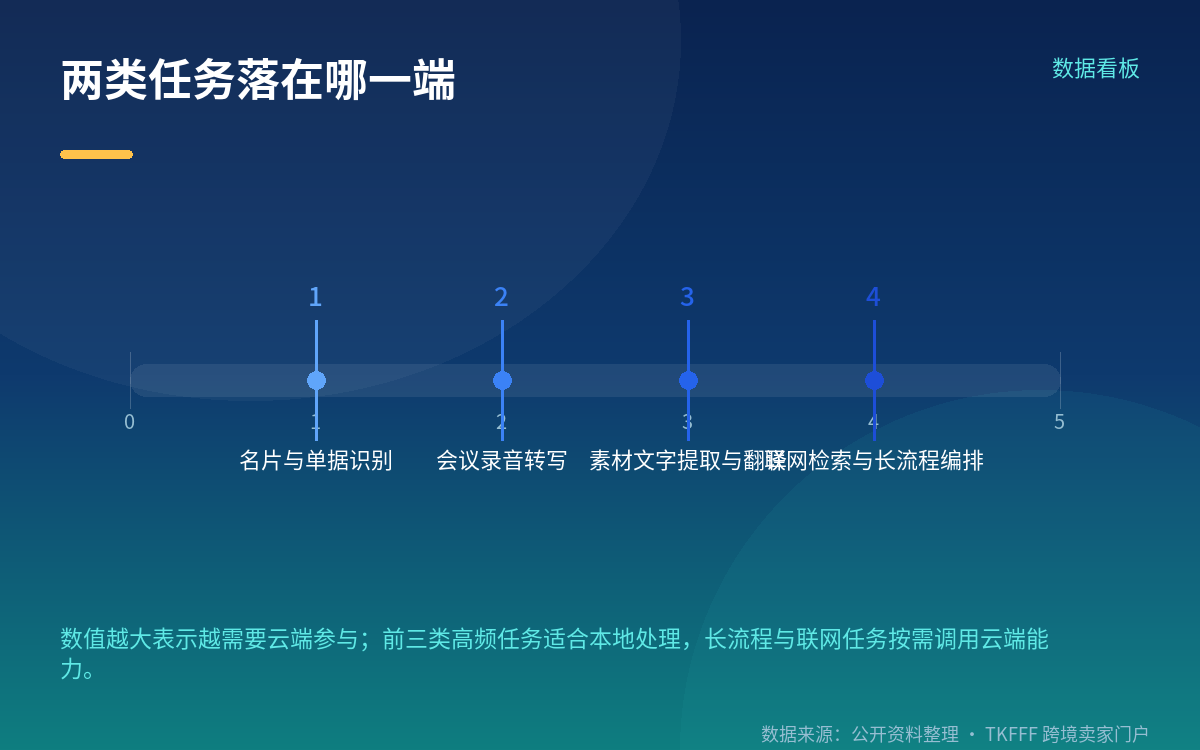对跨境卖家的实际意义