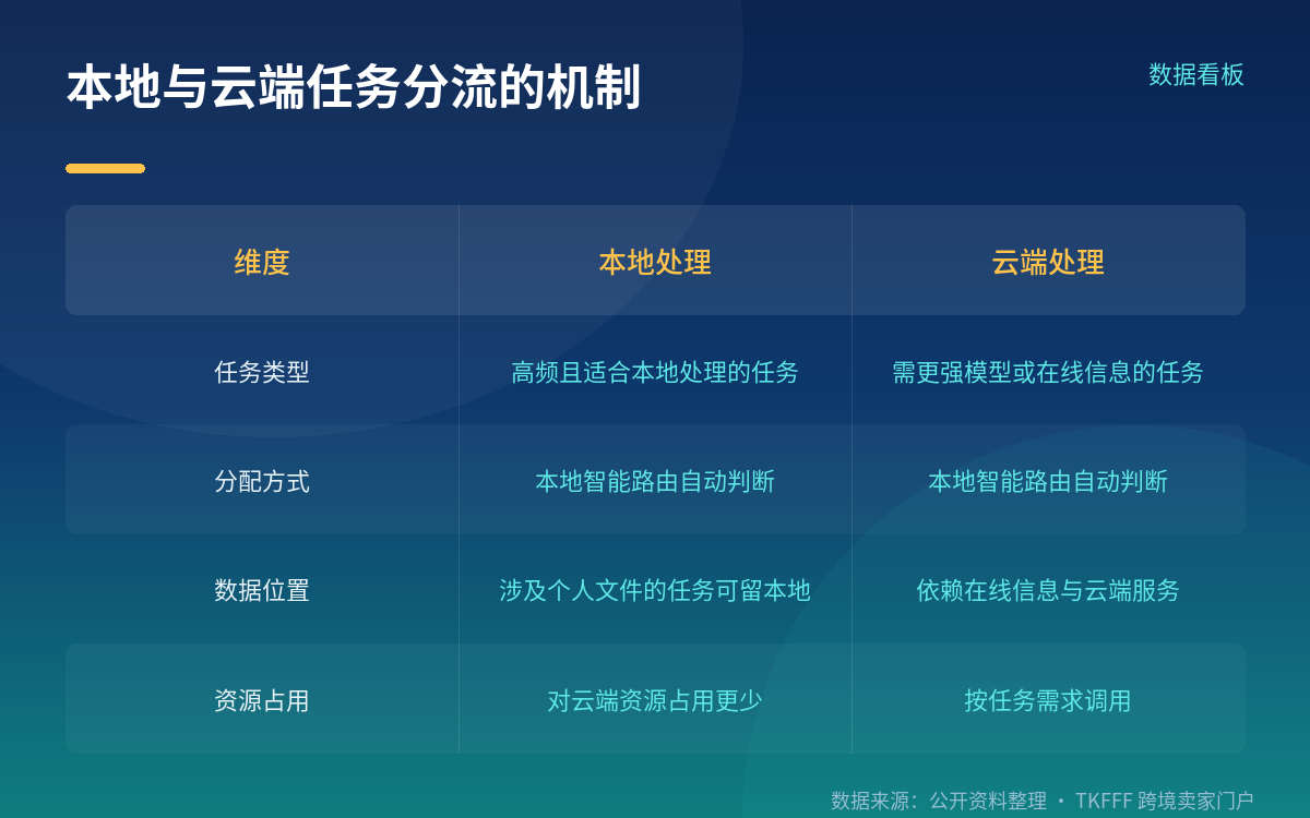 "专为 WorkBuddy 优化"优化了什么