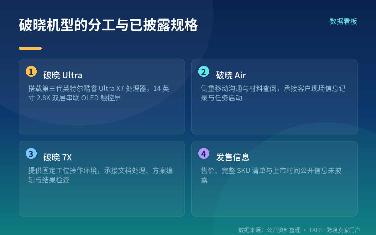 英特尔 15 个本地 Skill 与 26 项专家适配