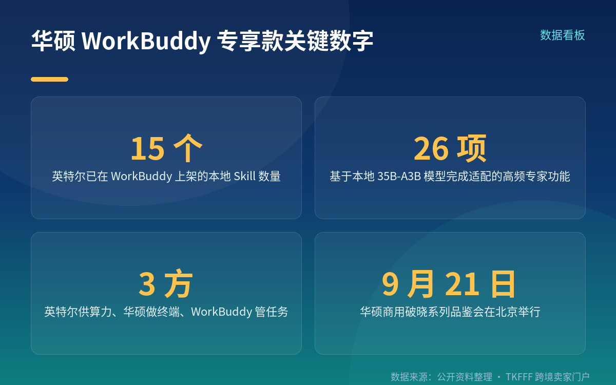 首发机型与产品定位