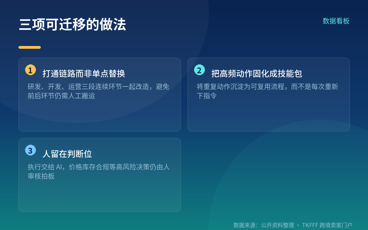 可迁移的做法：不是缩编，是重排工序