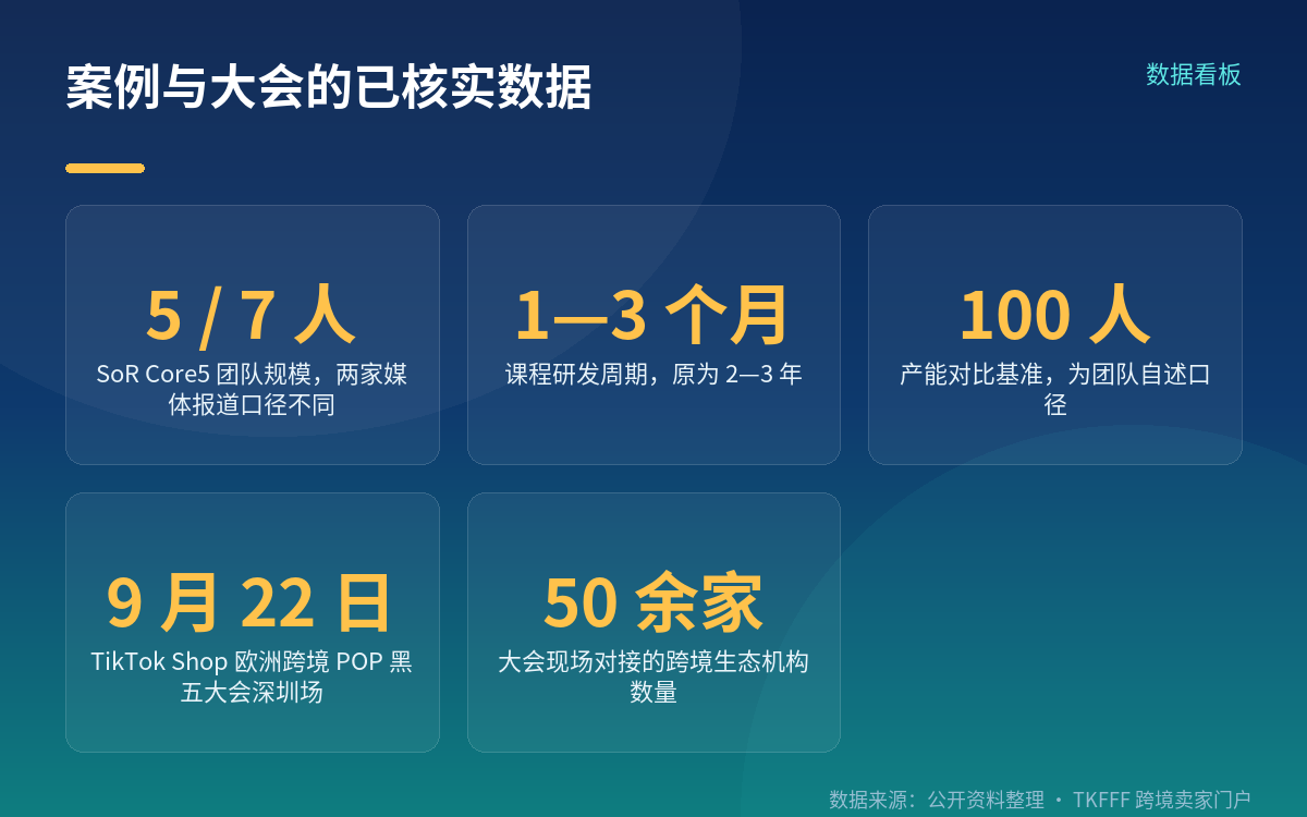 案例的具体场景：谁做的、做什么品类