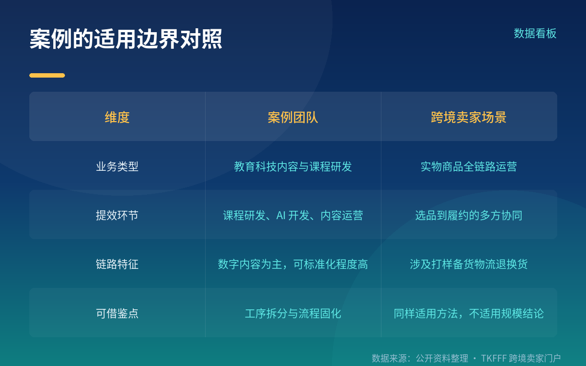 提效数据与统计来源口径