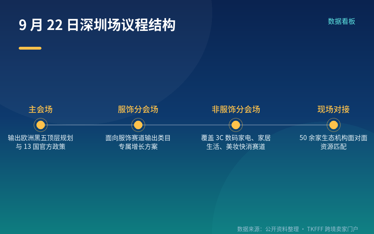 9 月 22 日深圳场：大会公开信息