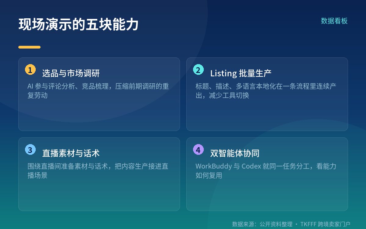 WorkBuddy 直播工作台在现场演示了什么