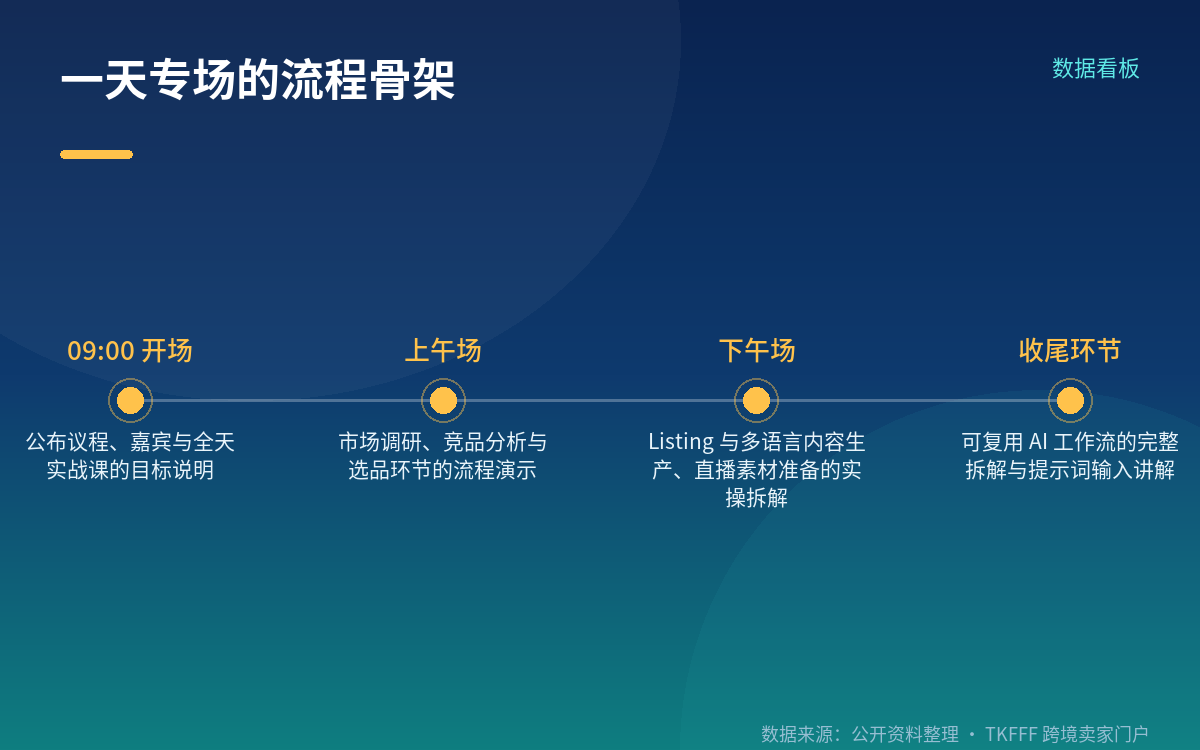 面向人群与嘉宾阵容
