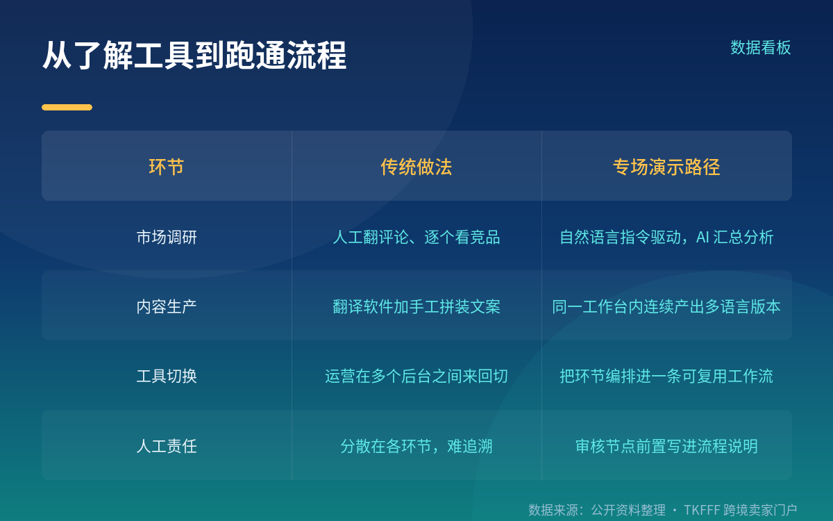 卖家能从这类专场带走什么