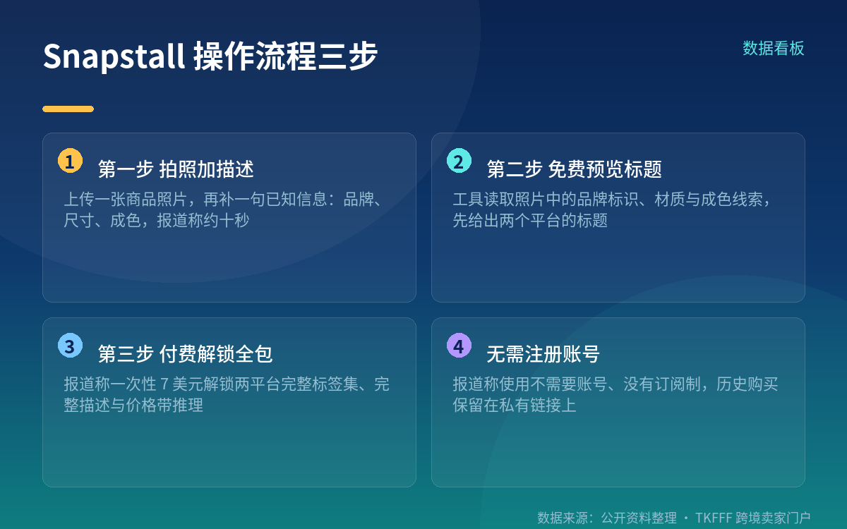 Snapstall 的操作流程与能力边界