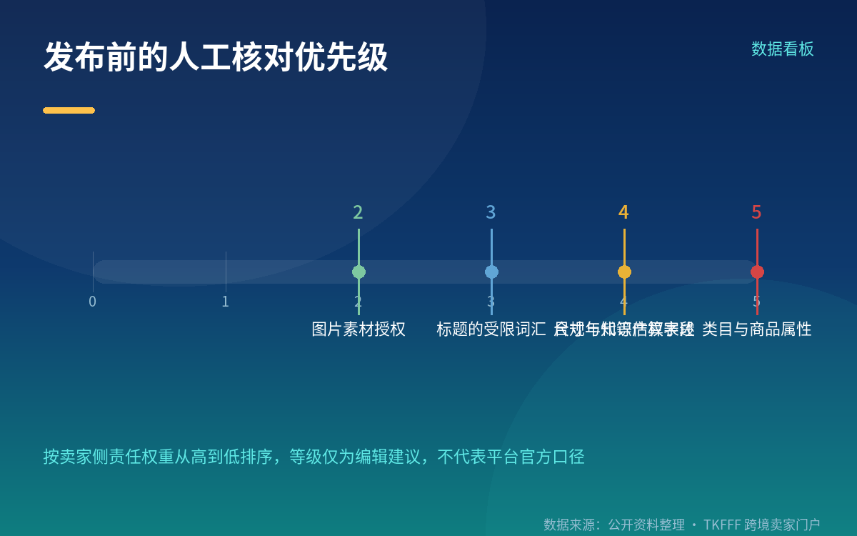 报道提到的案例与已知短板