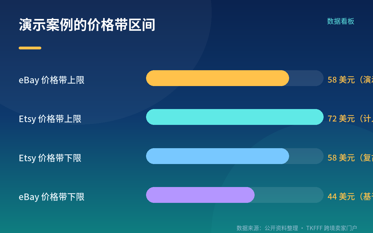 多平台铺货的实际流程怎么排