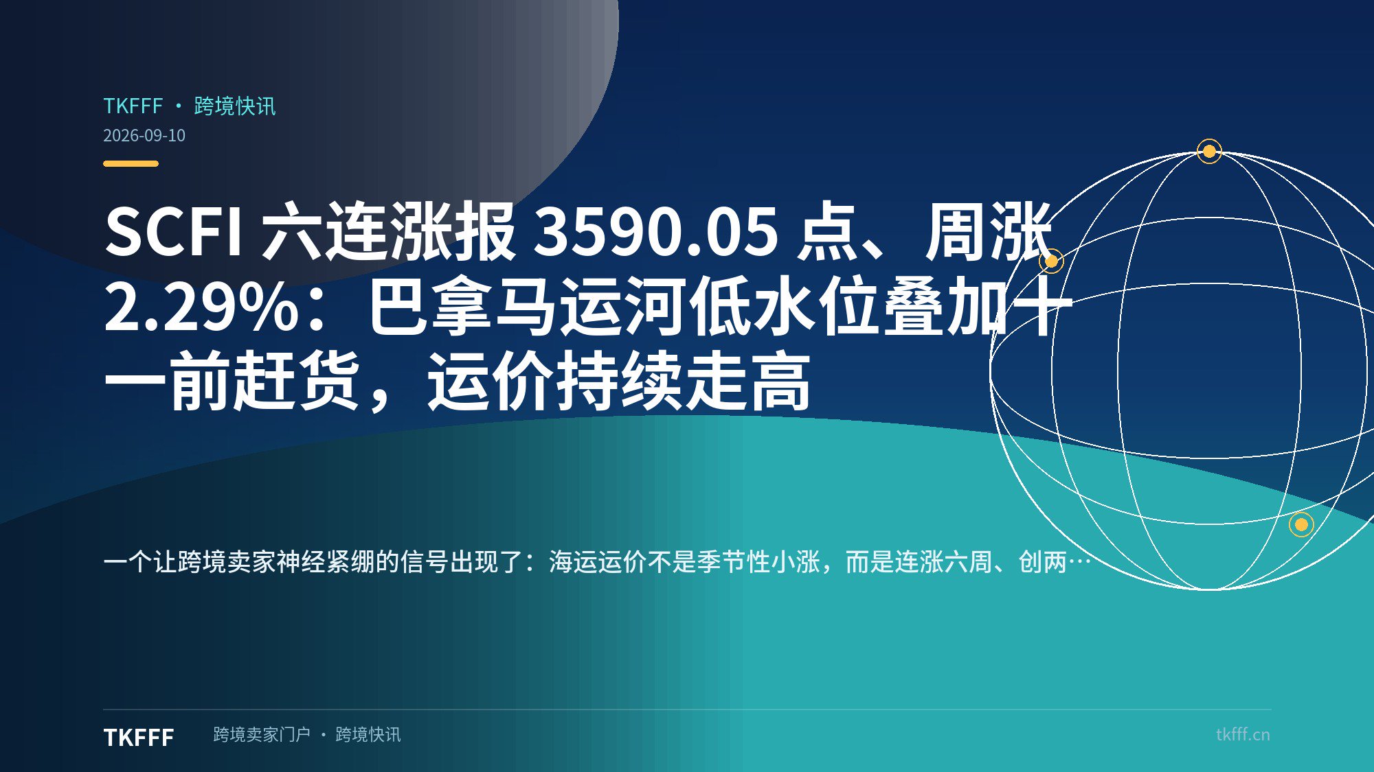 SCFI 六连涨报 3590.05 点、周涨 2.29%：巴拿马运河低水位叠加十一前赶货，运价持续走高