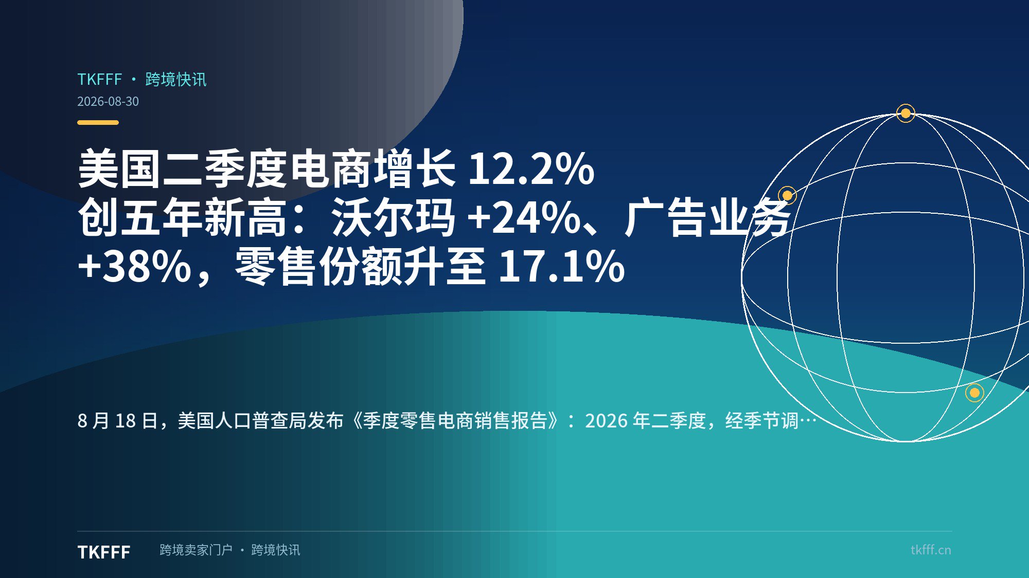 美国二季度电商增长 12.2% 创五年新高：沃尔玛 +24%、广告业务 +38%，零售份额升至 17.1%
