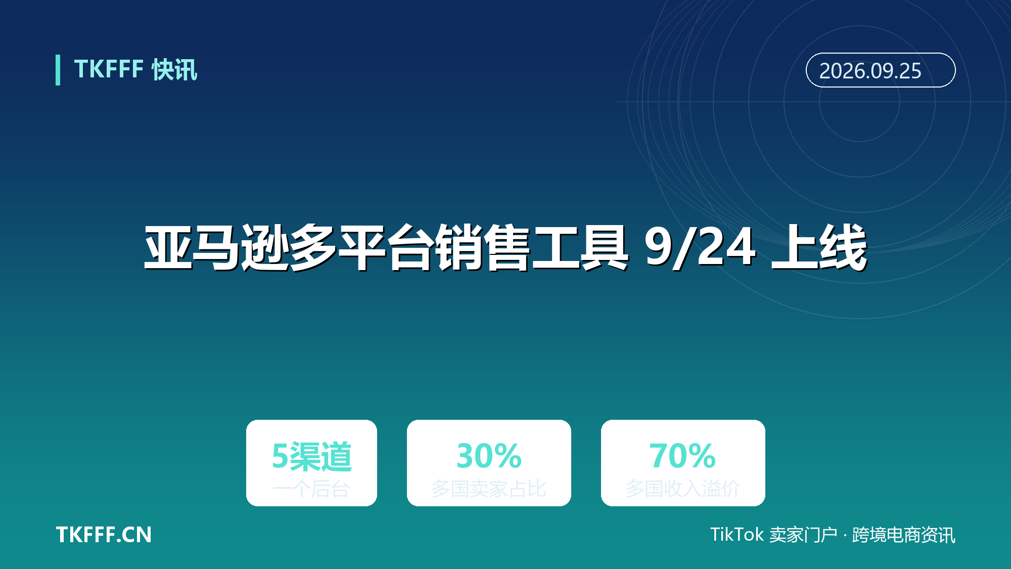 亚马逊多平台销售工具 9/24 上线：一个后台管 Amazon、eBay、Shopify、TikTok、Walmart 五渠道，AI 同步 Listing