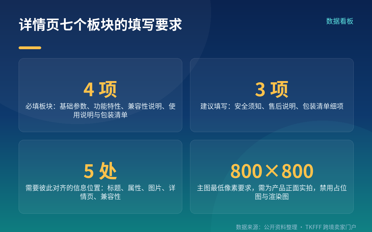 七个板块长什么样:四个必填三个建议