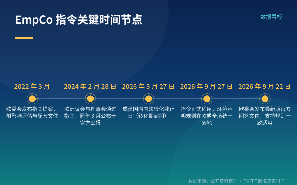 时间线要理清楚：转化期已过，9.27 是适用日