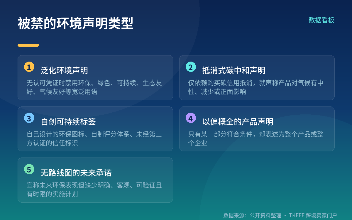 被禁的是哪几类话术：泛化声明与抵消式碳中和