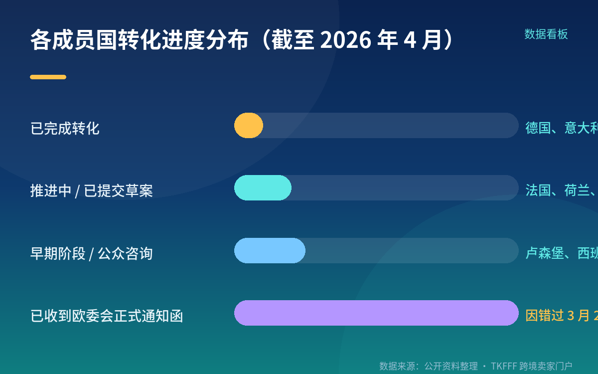 违规后果：下架是常规动作，4% 是罚款上限口径