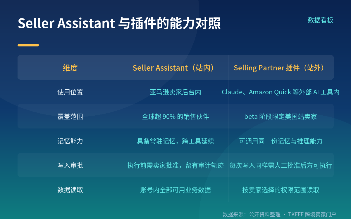 可视化画布:用实时数据把方案摆出来
