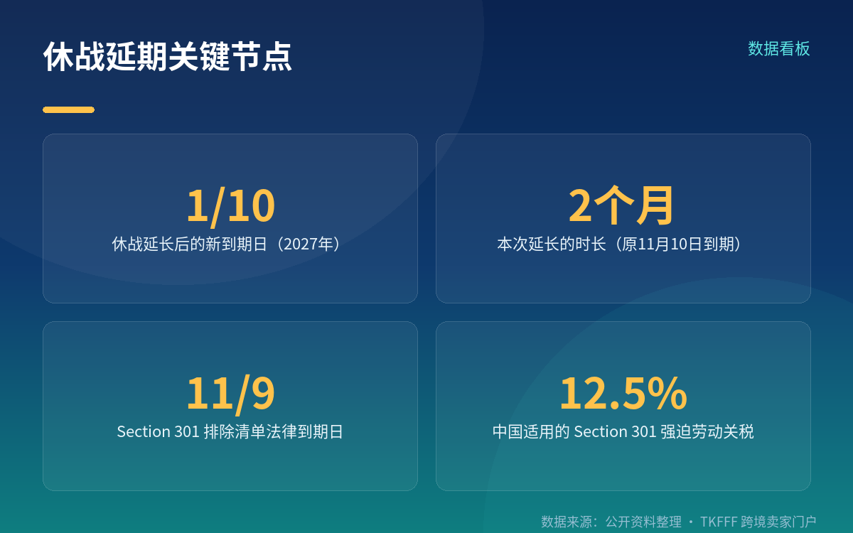 休战延长延的是什么:期限、范围都没变
