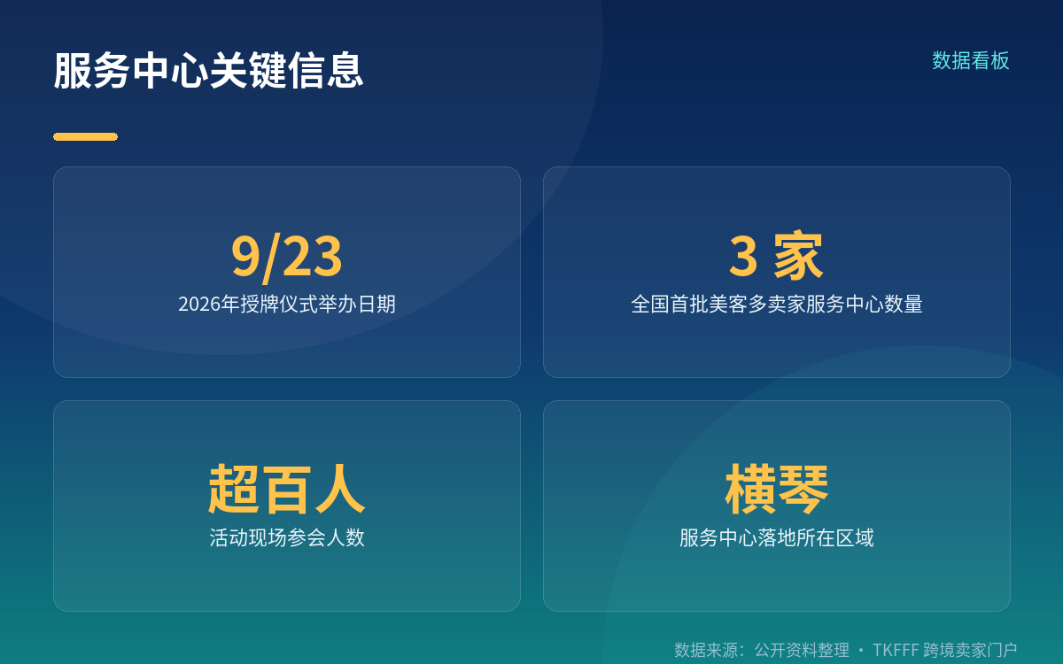 落地的是什么:一个授牌中心,不是新站点